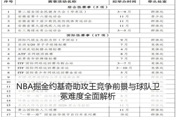 NBA掘金约基奇助攻王竞争前景与球队卫冕难度全面解析